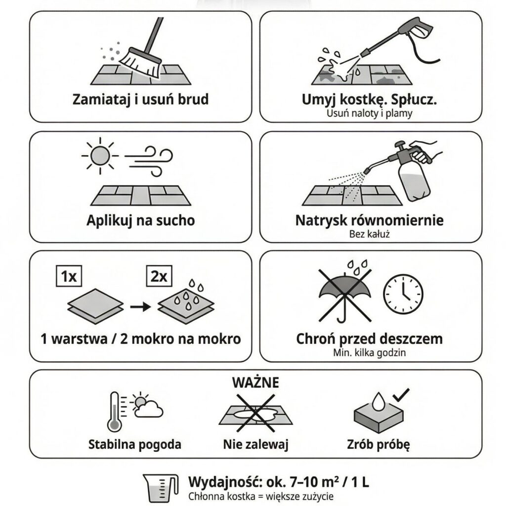 NANOSTONE PAVING PROTECT — informace o použití