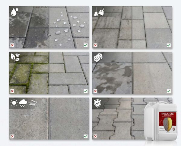 NANOSTONE PAVING PROTECT — produkt a použití